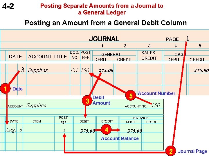 4 -2 Posting Separate Amounts from a Journal to a General Ledger Posting an