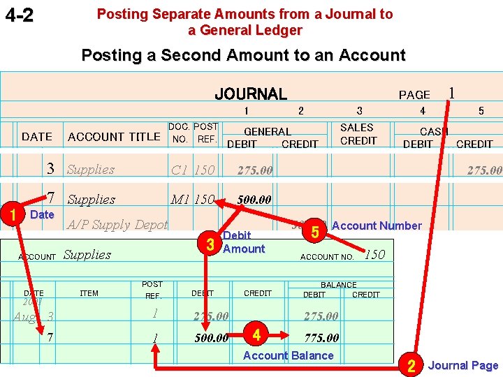 4 -2 Posting Separate Amounts from a Journal to a General Ledger Posting a