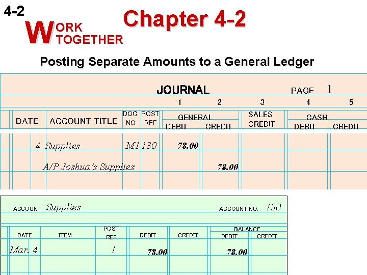 4 -2 W Chapter 4 -2 ORK TOGETHER Posting Separate Amounts to a General