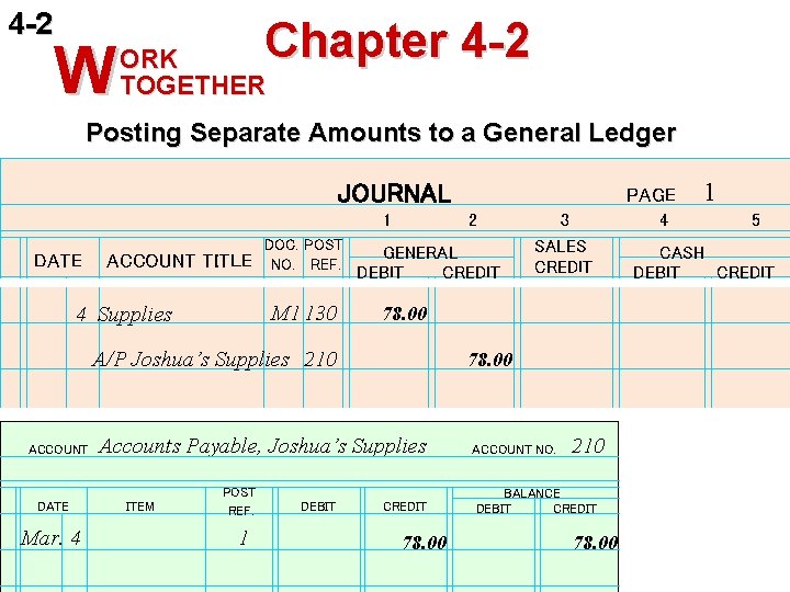 4 -2 W Chapter 4 -2 ORK TOGETHER Posting Separate Amounts to a General