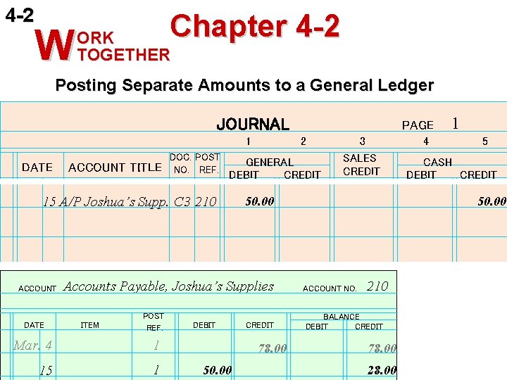4 -2 W Chapter 4 -2 ORK TOGETHER Posting Separate Amounts to a General