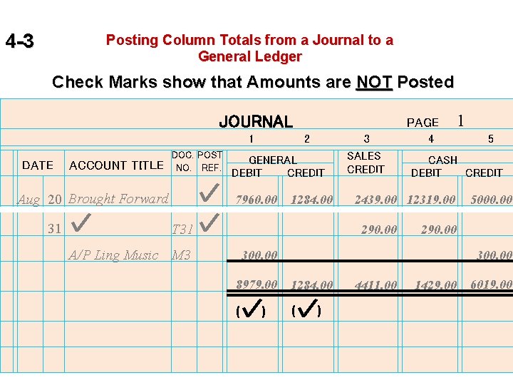 4 -3 Posting Column Totals from a Journal to a General Ledger Check Marks