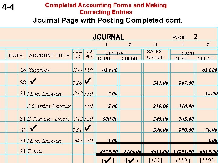 Completed Accounting Forms and Making Correcting Entries 4 -4 Journal Page with Posting Completed