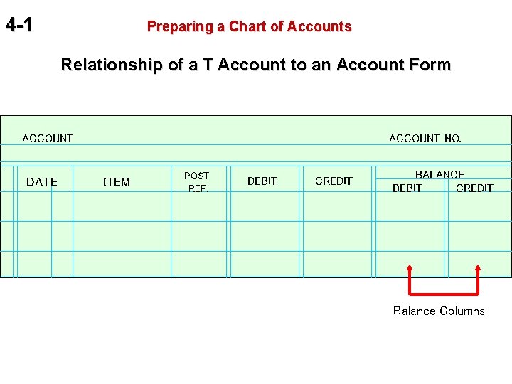 4 -1 Preparing a Chart of Accounts Relationship of a T Account to an