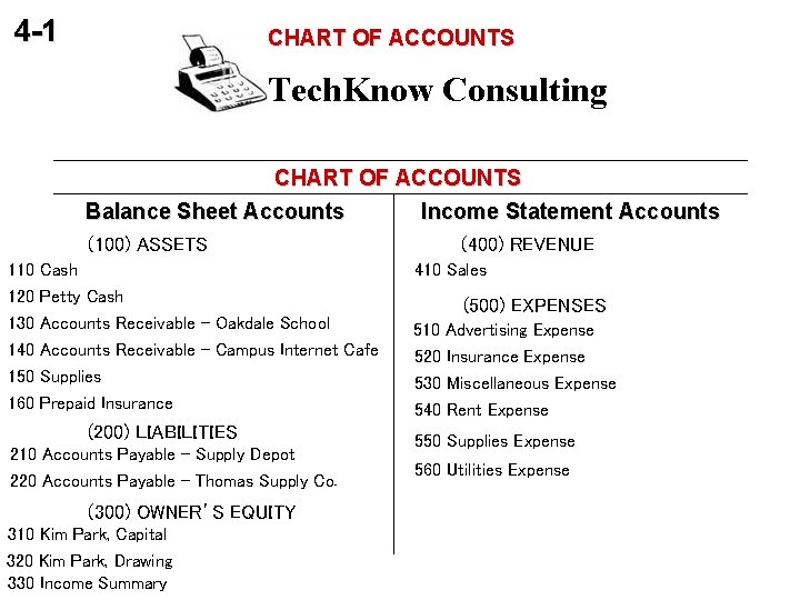 4 -1 CHART OF ACCOUNTS Tech. Know Consulting CHART OF ACCOUNTS Balance Sheet Accounts