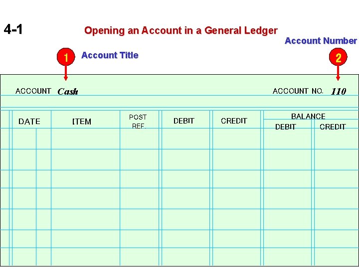 4 -1 Opening an Account in a General Ledger Account Title 1 ACCOUNT DATE