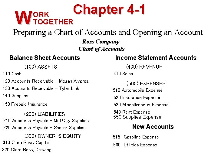 W Chapter 4 -1 ORK TOGETHER Preparing a Chart of Accounts and Opening an