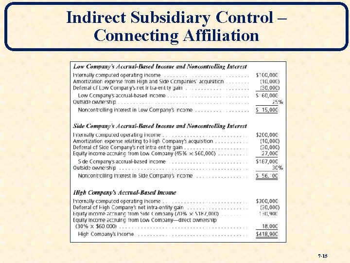 Indirect Subsidiary Control – Connecting Affiliation 7 -15 