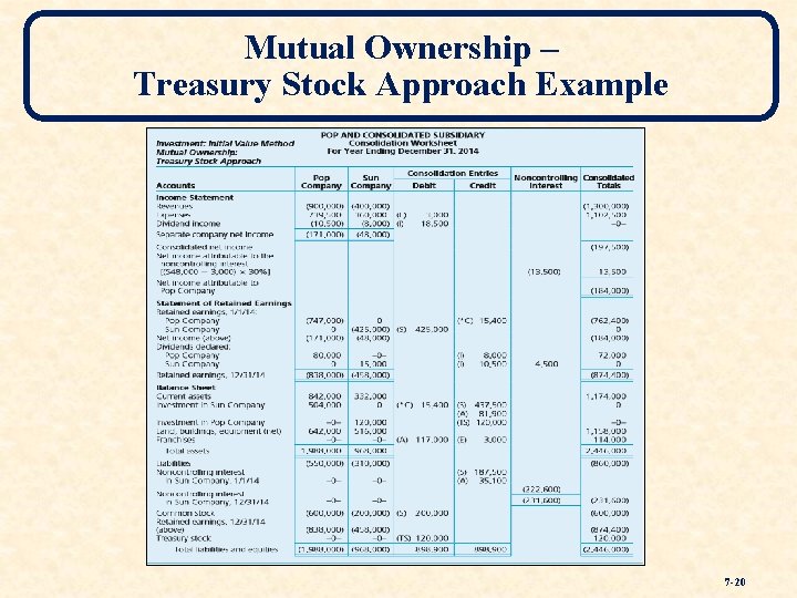 Mutual Ownership – Treasury Stock Approach Example 7 -20 