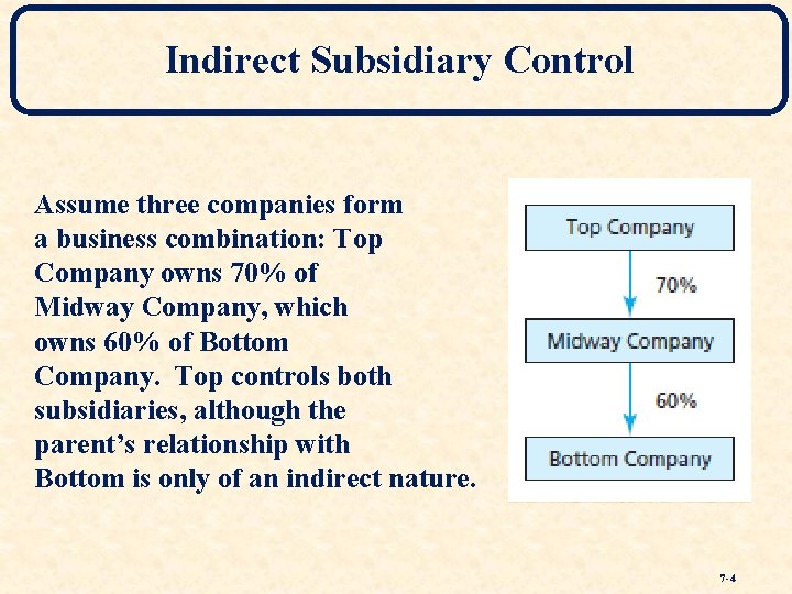 Indirect Subsidiary Control Assume three companies form a business combination: Top Company owns 70%