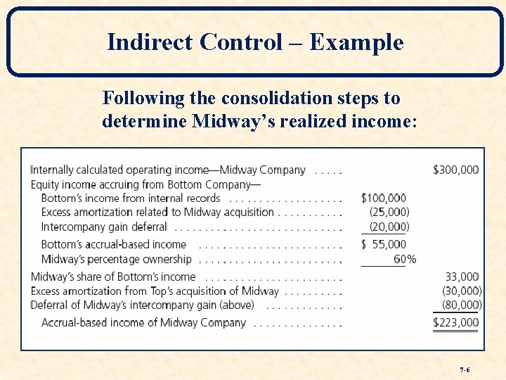 Indirect Control – Example Following the consolidation steps to determine Midway’s realized income: 7