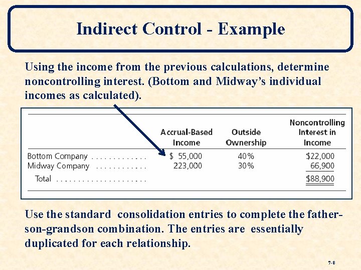 Indirect Control - Example Using the income from the previous calculations, determine noncontrolling interest.