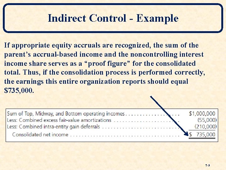 Indirect Control - Example If appropriate equity accruals are recognized, the sum of the