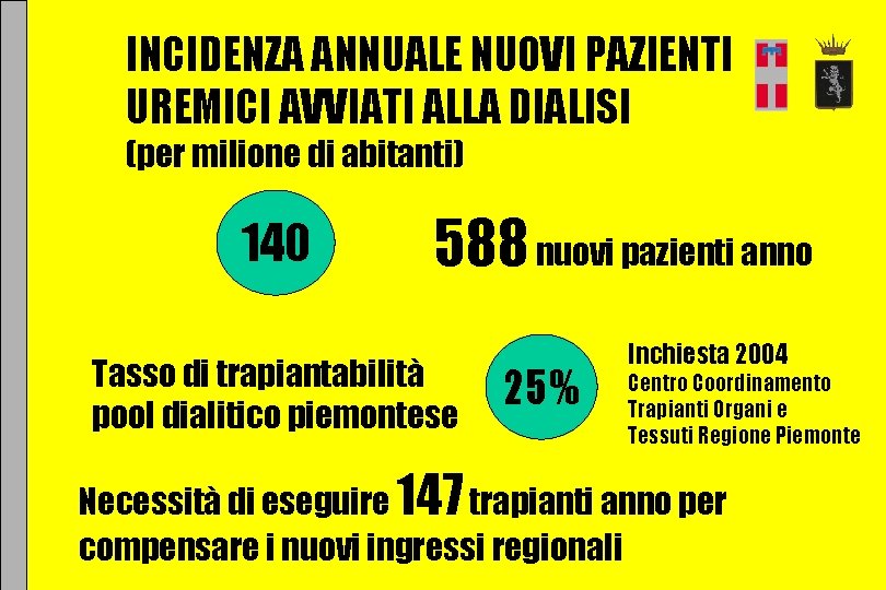 INCIDENZA ANNUALE NUOVI PAZIENTI UREMICI AVVIATI ALLA DIALISI (per milione di abitanti) 140 588