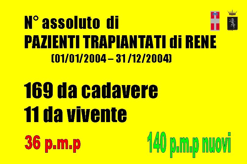 N° assoluto di PAZIENTI TRAPIANTATI di RENE (01/01/2004 – 31 /12/2004) 169 da cadavere