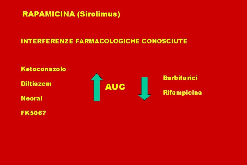 RAPAMICINA (Sirolimus) INTERFERENZE FARMACOLOGICHE CONOSCIUTE Ketoconazolo Diltiazem Neoral FK 506? AUC Barbiturici Rifampicina 