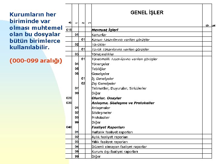 Kurumların her biriminde var olması muhtemel olan bu dosyalar bütün birimlerce kullanılabilir. (000 -099