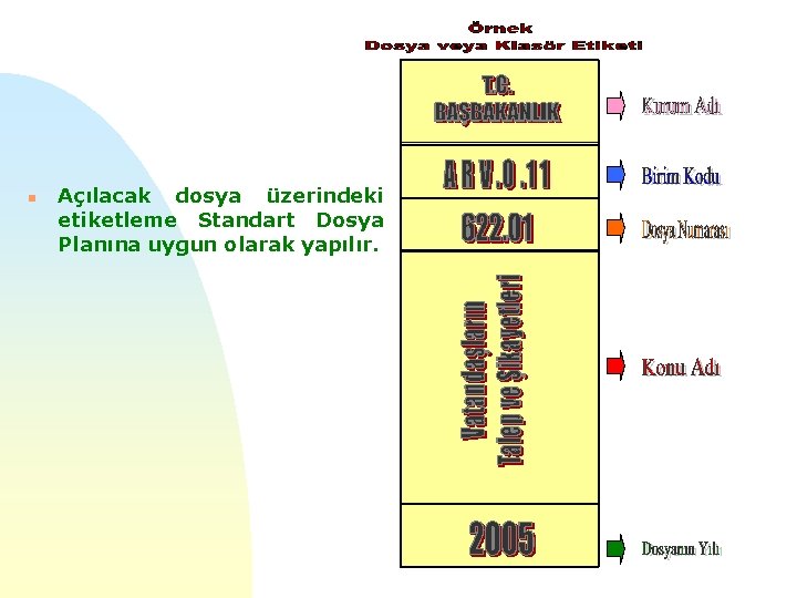 n Açılacak dosya üzerindeki etiketleme Standart Dosya Planına uygun olarak yapılır. 