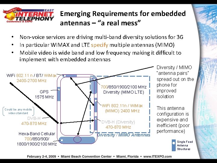 Emerging Requirements for embedded antennas – “a real mess” • Non-voice services are driving