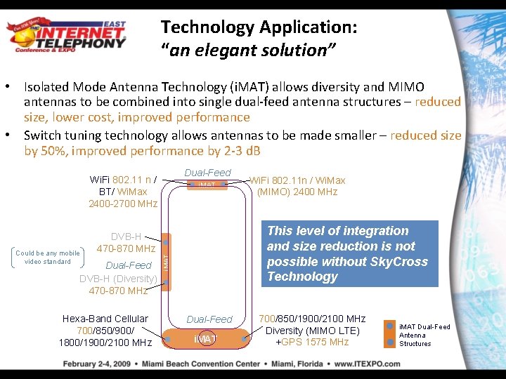 Technology Application: “an elegant solution” • Isolated Mode Antenna Technology (i. MAT) allows diversity