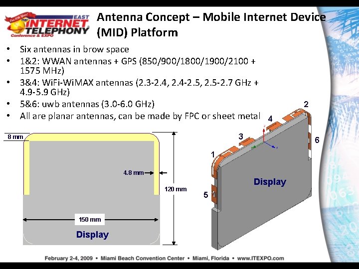 Antenna Concept – Mobile Internet Device (MID) Platform • Six antennas in brow space