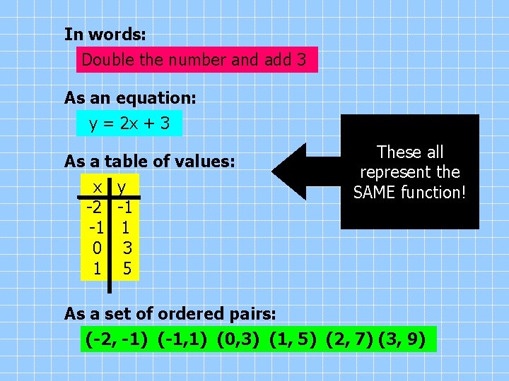 In words: Double the number and add 3 As an equation: y = 2