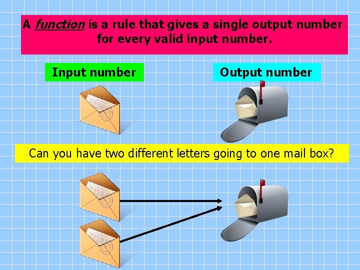 A function is a rule that gives a single output number for every valid