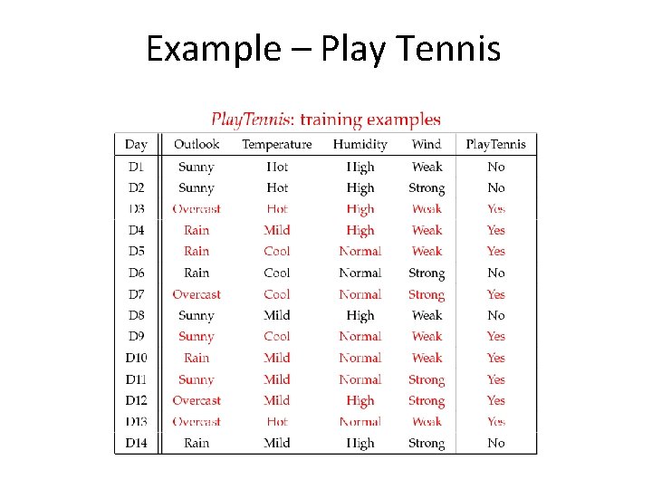 Example – Play Tennis 