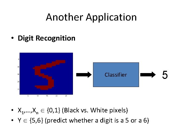 Another Application • Digit Recognition Classifier • X 1, …, Xn {0, 1} (Black