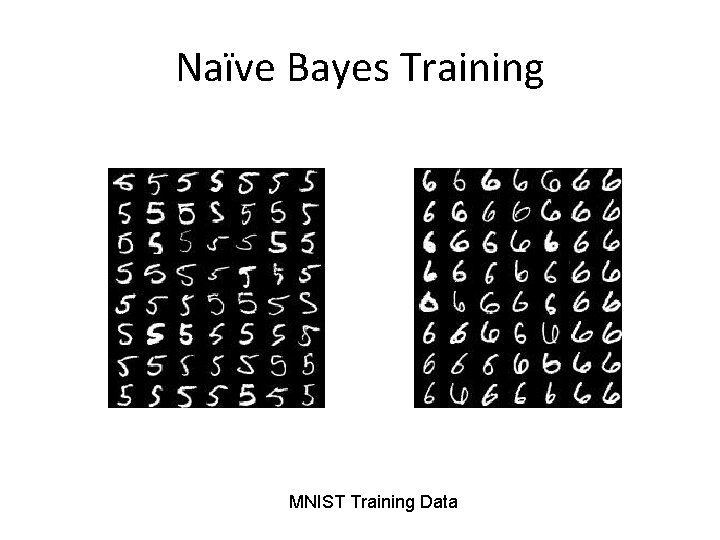 Naïve Bayes Training MNIST Training Data 