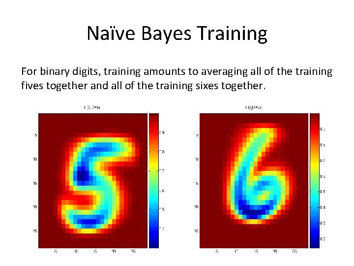 Naïve Bayes Training For binary digits, training amounts to averaging all of the training