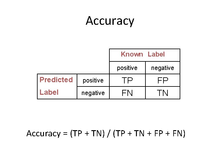 Accuracy Known Label Predicted positive Label negative positive negative TP FN FP TN Accuracy