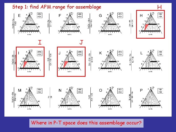 Step 1: find AFM range for assemblage I J Where in P-T space does