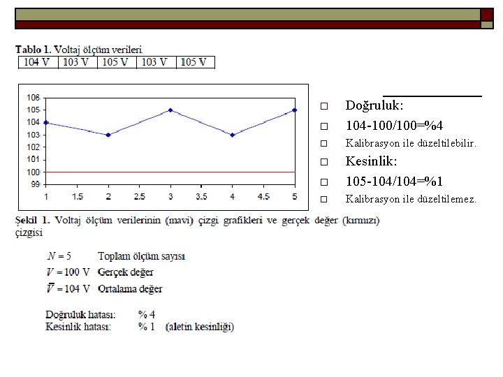 o Doğruluk: 104 -100/100=%4 o Kalibrasyon ile düzeltilebilir. o o Kesinlik: 105 -104/104=%1 o