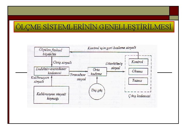 ÖLÇME SİSTEMLERİNİN GENELLEŞTİRİLMESİ 