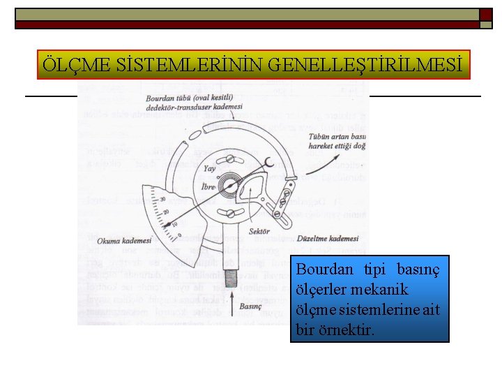 ÖLÇME SİSTEMLERİNİN GENELLEŞTİRİLMESİ Bourdan tipi basınç ölçerler mekanik ölçme sistemlerine ait bir örnektir. 