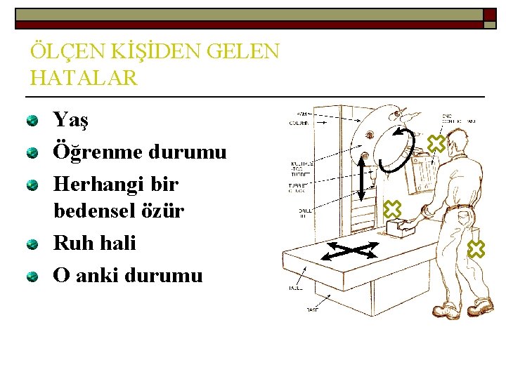 ÖLÇEN KİŞİDEN GELEN HATALAR Yaş Öğrenme durumu Herhangi bir bedensel özür Ruh hali O