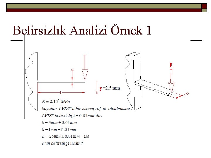 Belirsizlik Analizi Örnek 1 LVDT=Diferansiyel transformatör 