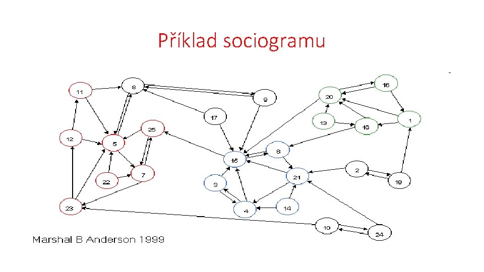 Příklad sociogramu 