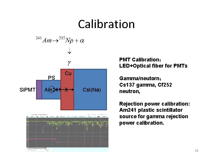 Calibration PMT Calibration： LED+Optical fiber for PMTs PS Si. PMT Cu Am 241 X
