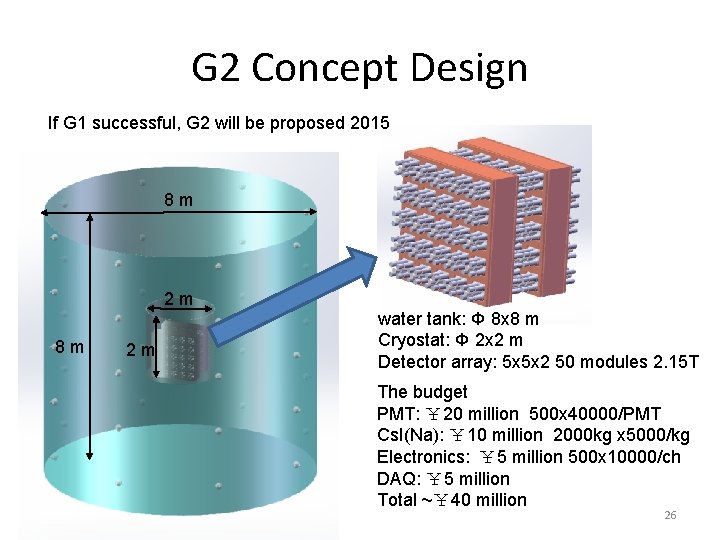 G 2 Concept Design If G 1 successful, G 2 will be proposed 2015