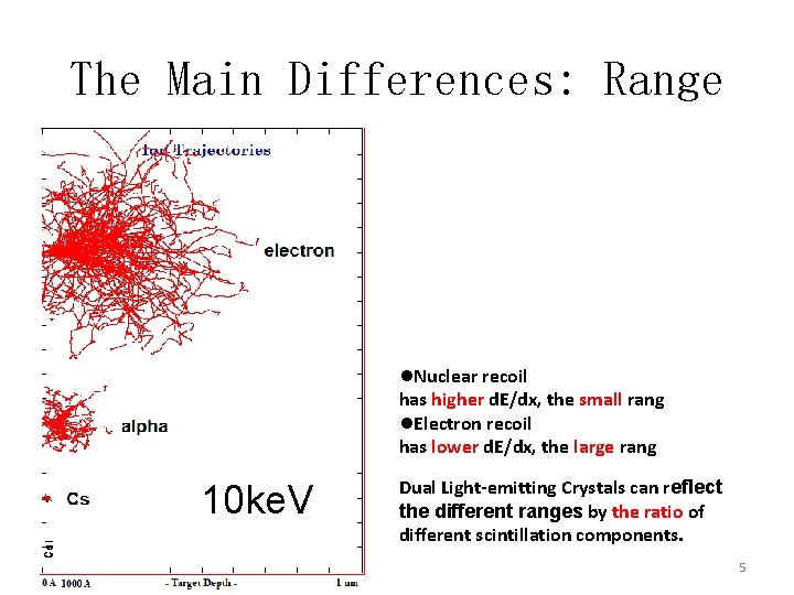 The Main Differences: Range l. Nuclear recoil has higher d. E/dx, the small rang