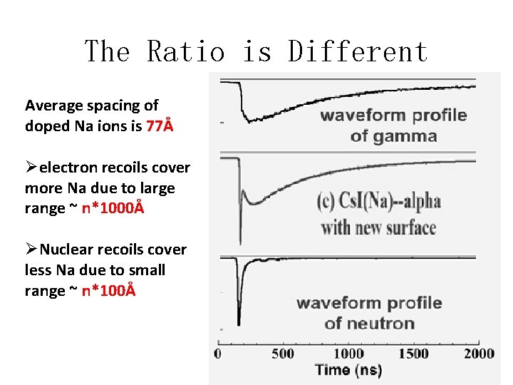 The Ratio is Different Average spacing of doped Na ions is 77Å Øelectron recoils