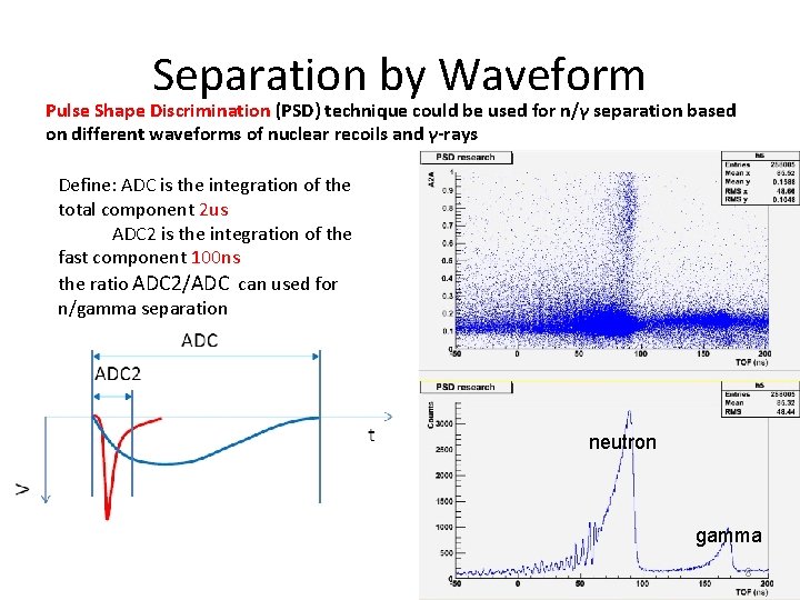Separation by Waveform Pulse Shape Discrimination (PSD) technique could be used for n/γ separation