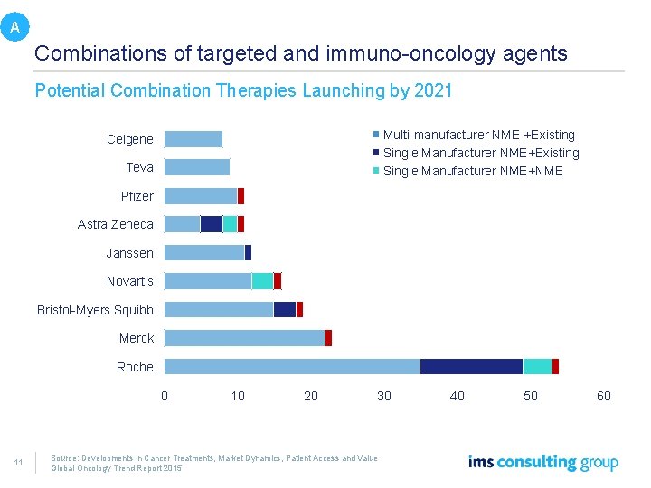 A Combinations of targeted and immuno-oncology agents Potential Combination Therapies Launching by 2021 Multi-manufacturer