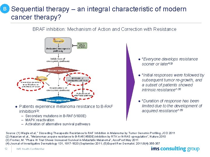 B Sequential therapy – an integral characteristic of modern cancer therapy? BRAF inhibition: Mechanism