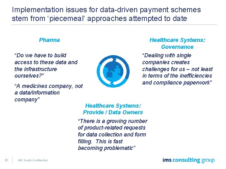 Implementation issues for data-driven payment schemes stem from ‘piecemeal’ approaches attempted to date Pharma