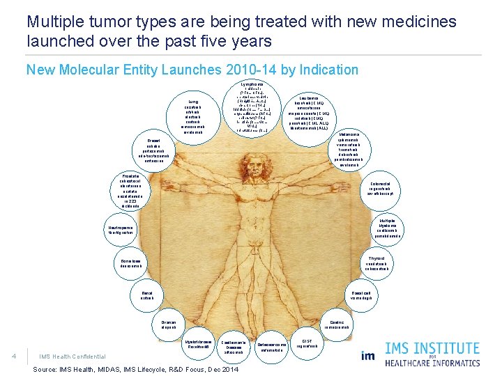 Multiple tumor types are being treated with new medicines launched over the past five