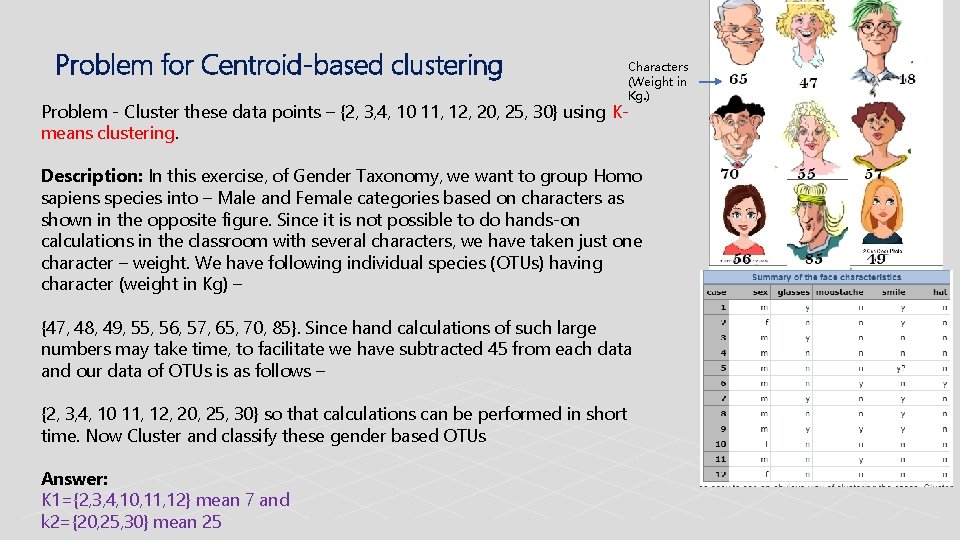 Problem for Centroid-based clustering Characters (Weight in Kg. ) Problem - Cluster these data