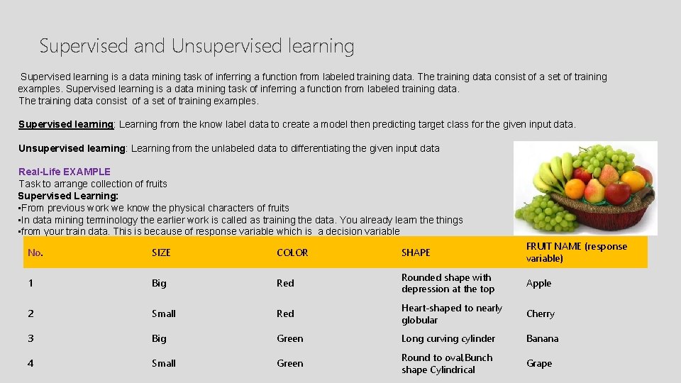 Supervised and Unsupervised learning Supervised learning is a data mining task of inferring a